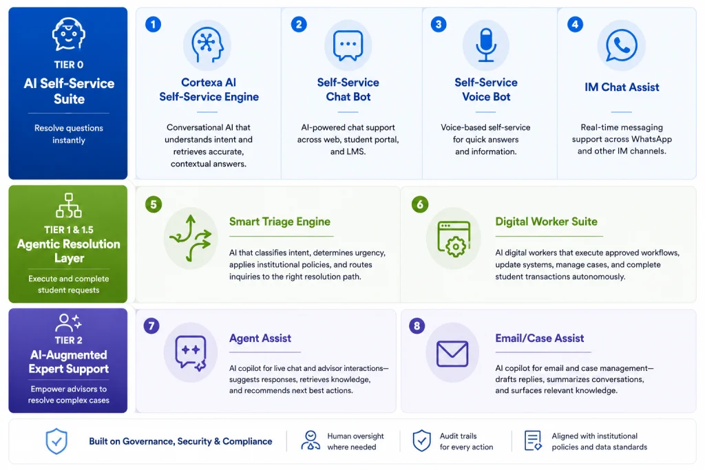 One-Framework.-Eight-AI-Capabilities-1024x683